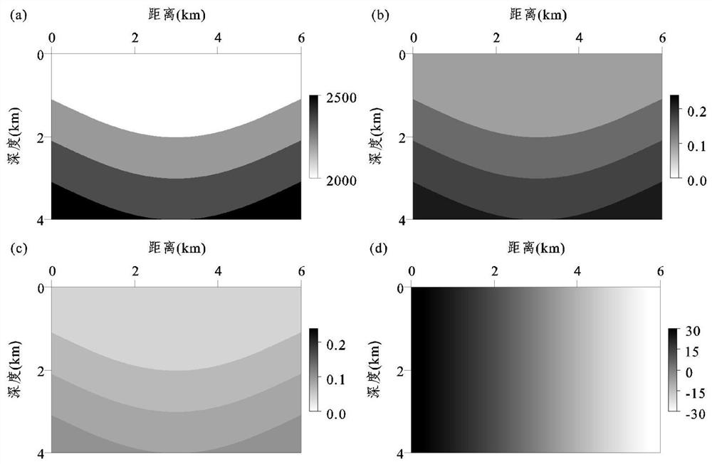 A method and system for extracting common imaging point gathers in angle domain of seismic data