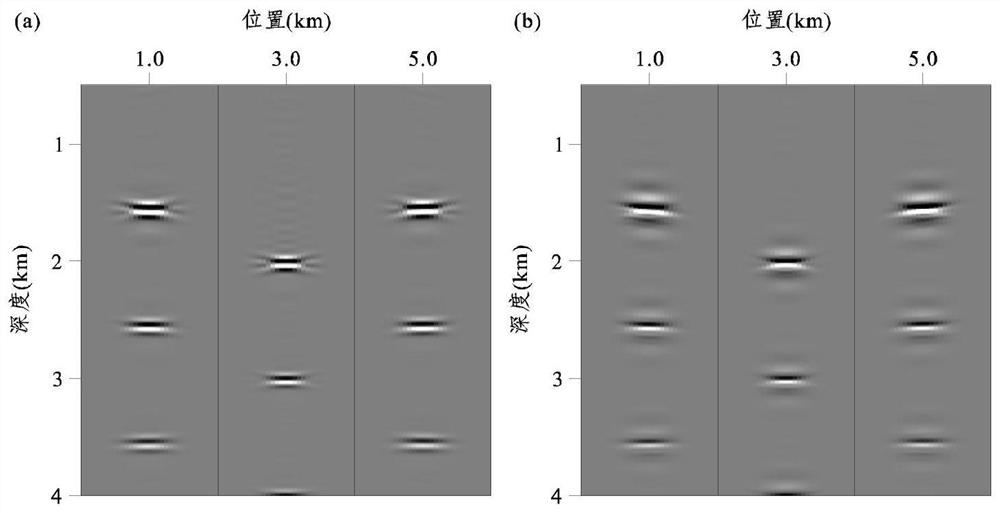 A method and system for extracting common imaging point gathers in angle domain of seismic data