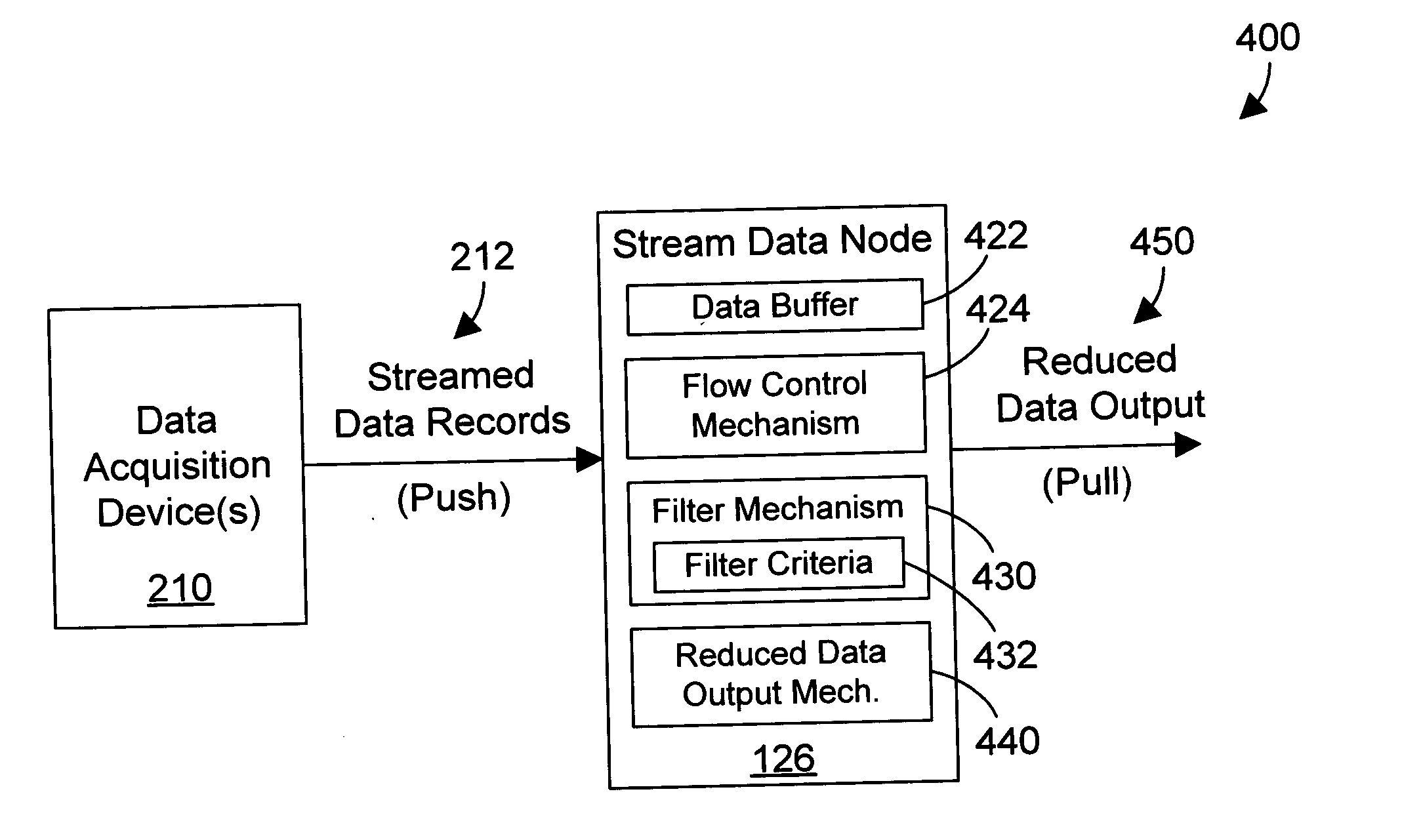 Apparatus and method for real-time mining and reduction of streamed data