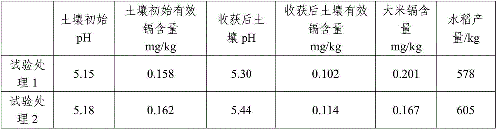 Acidic soil conditioner with straw as raw material, preparation method and application thereof