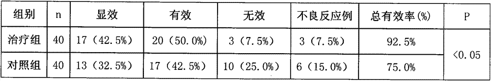 Traditional Chinese medicine for treating systemic lupus erythermatosus