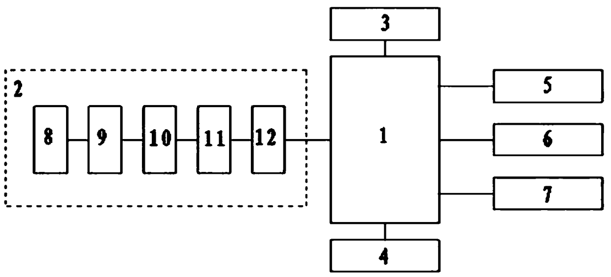 Intelligent power distribution system