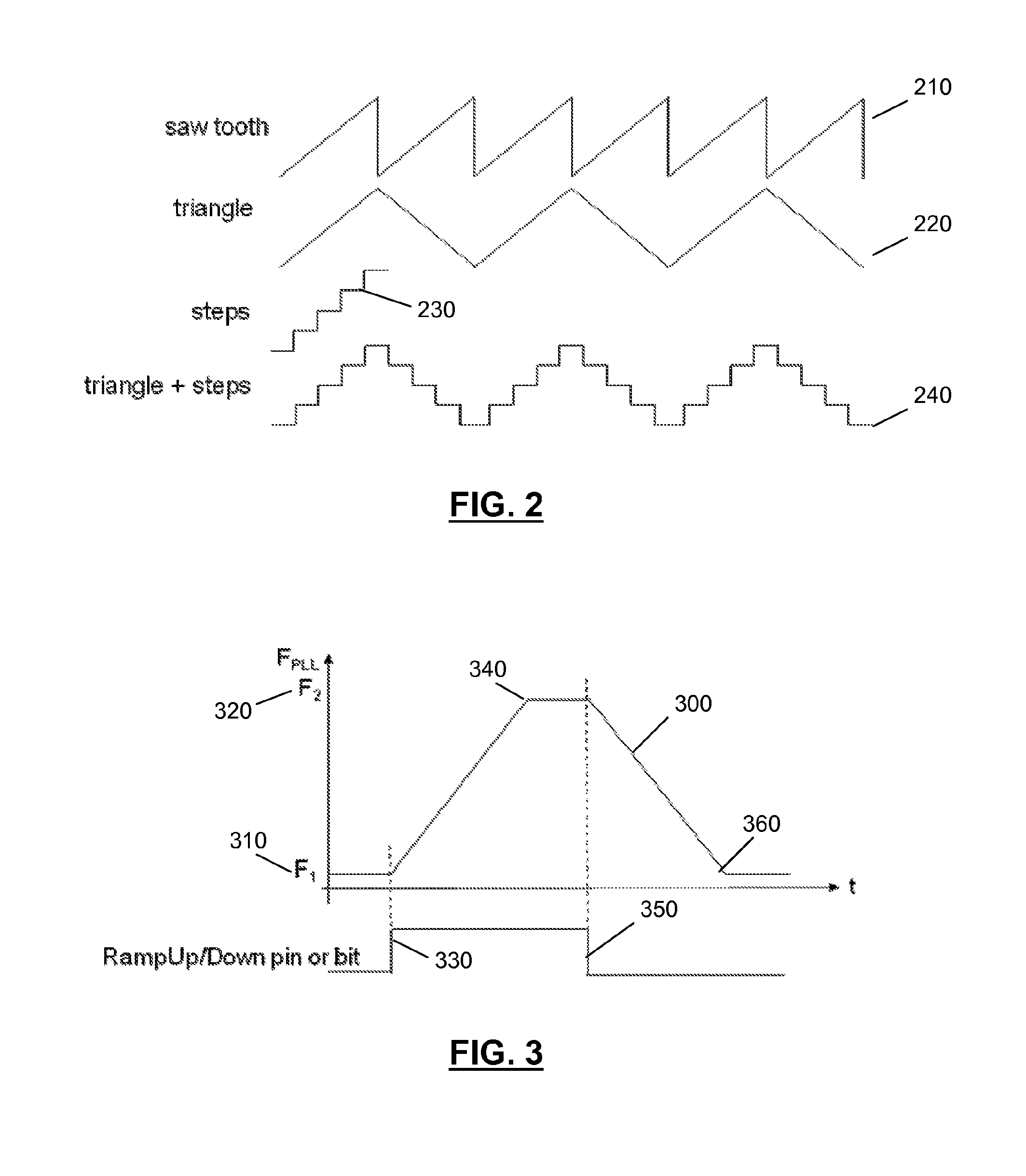 Integrated circuit comprising frequency generation circuitry for controlling a frequency source