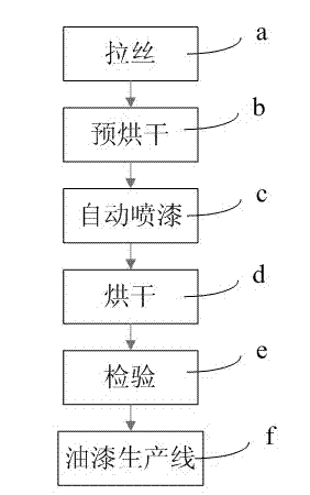 Metal surface treatment device and metal surface treatment method