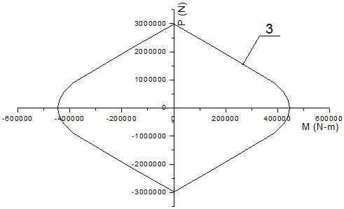 Calculation Method of Importance Coefficient of Structural Parts Based on p-m Bearing Capacity Curve