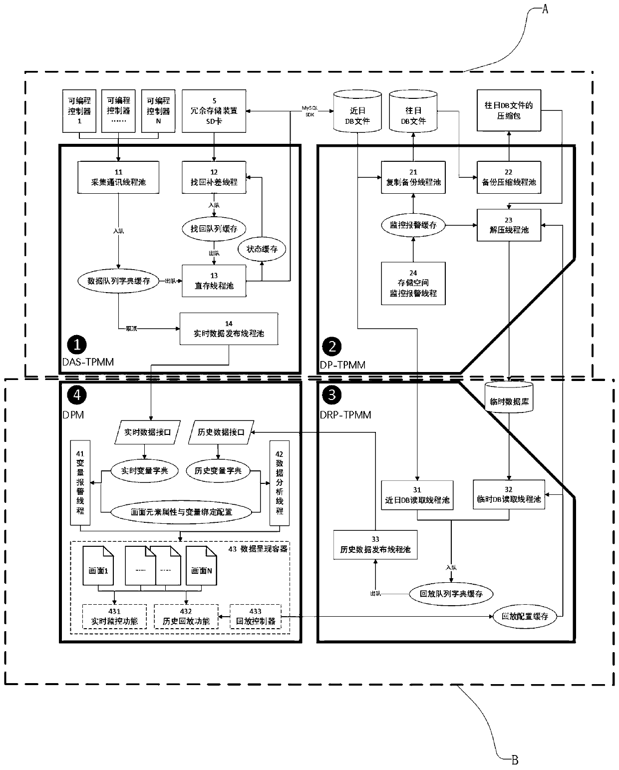 Multi-threading bridge crane data acquiring and processing system and method