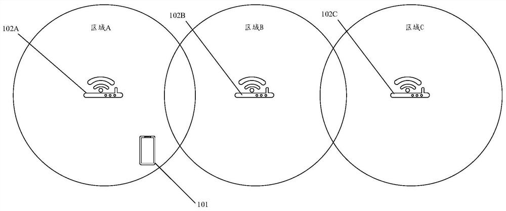 Network switching method and device, electronic equipment and readable storage medium