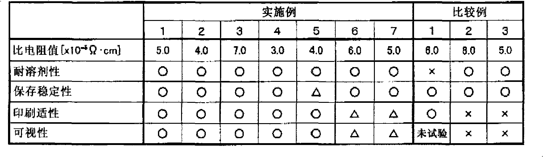 Conductive paste, light-permeable conductive film using the paste, and manufacturing method of the light-permeable conductive film