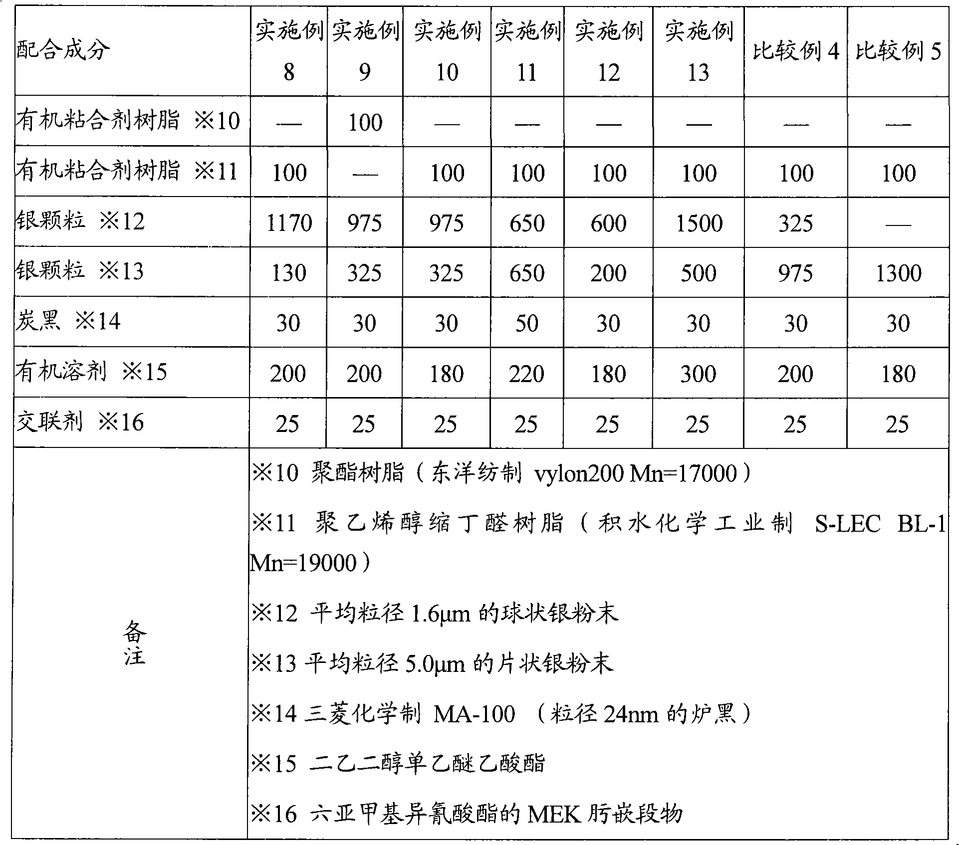 Conductive paste, light-permeable conductive film using the paste, and manufacturing method of the light-permeable conductive film