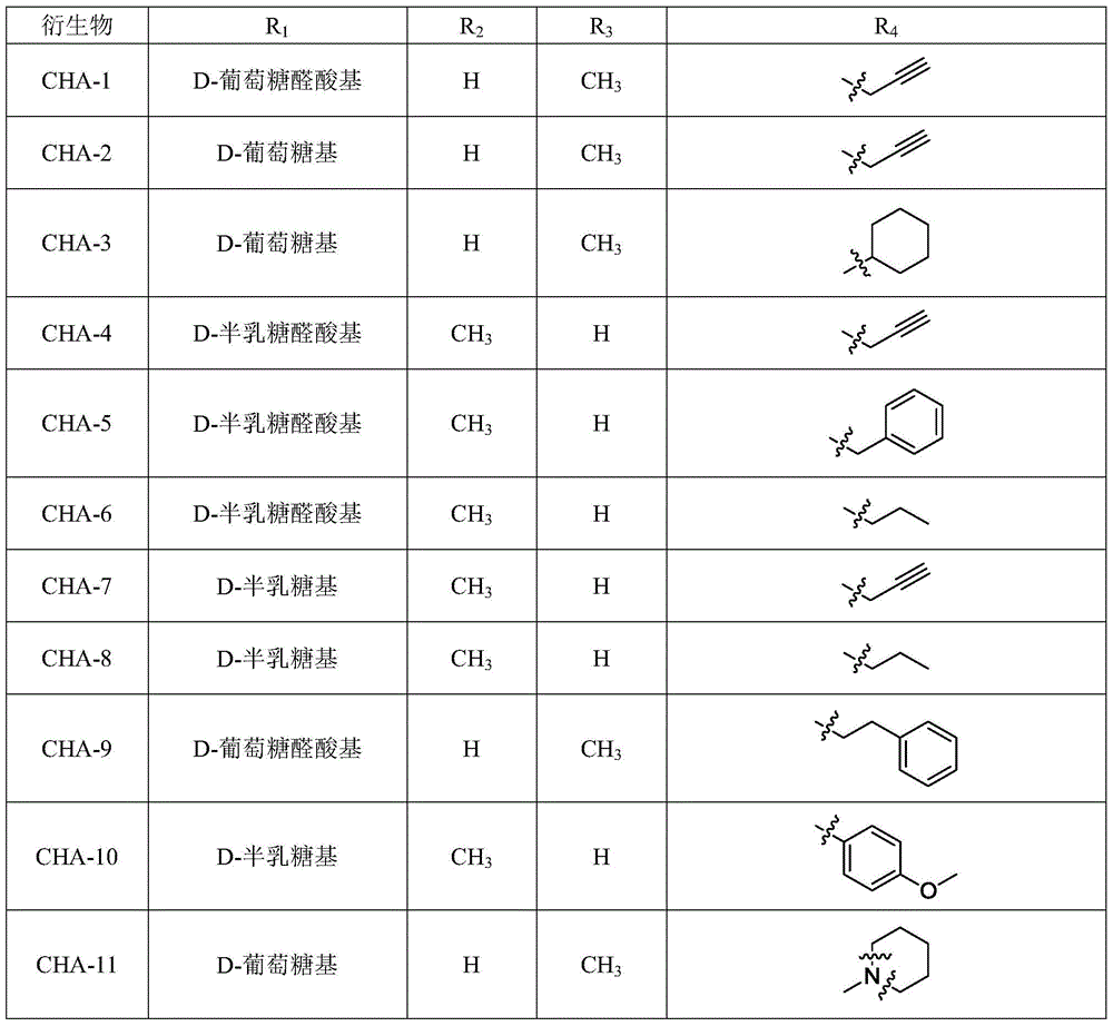 3‑Monouronic acid oxyglycoside oleanane type and ursane type triterpene saponin derivatives and preparation method and application thereof