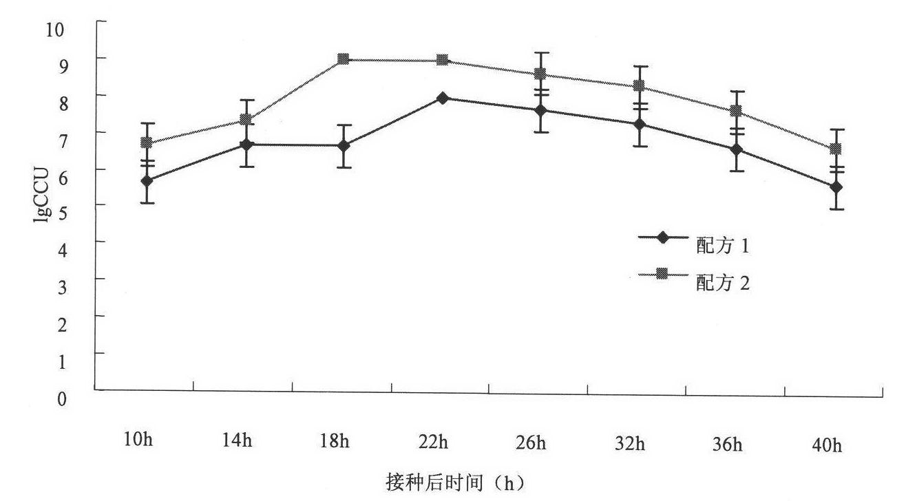 Leachii mycoplasma Chinese isolate and isolation medium and application thereof