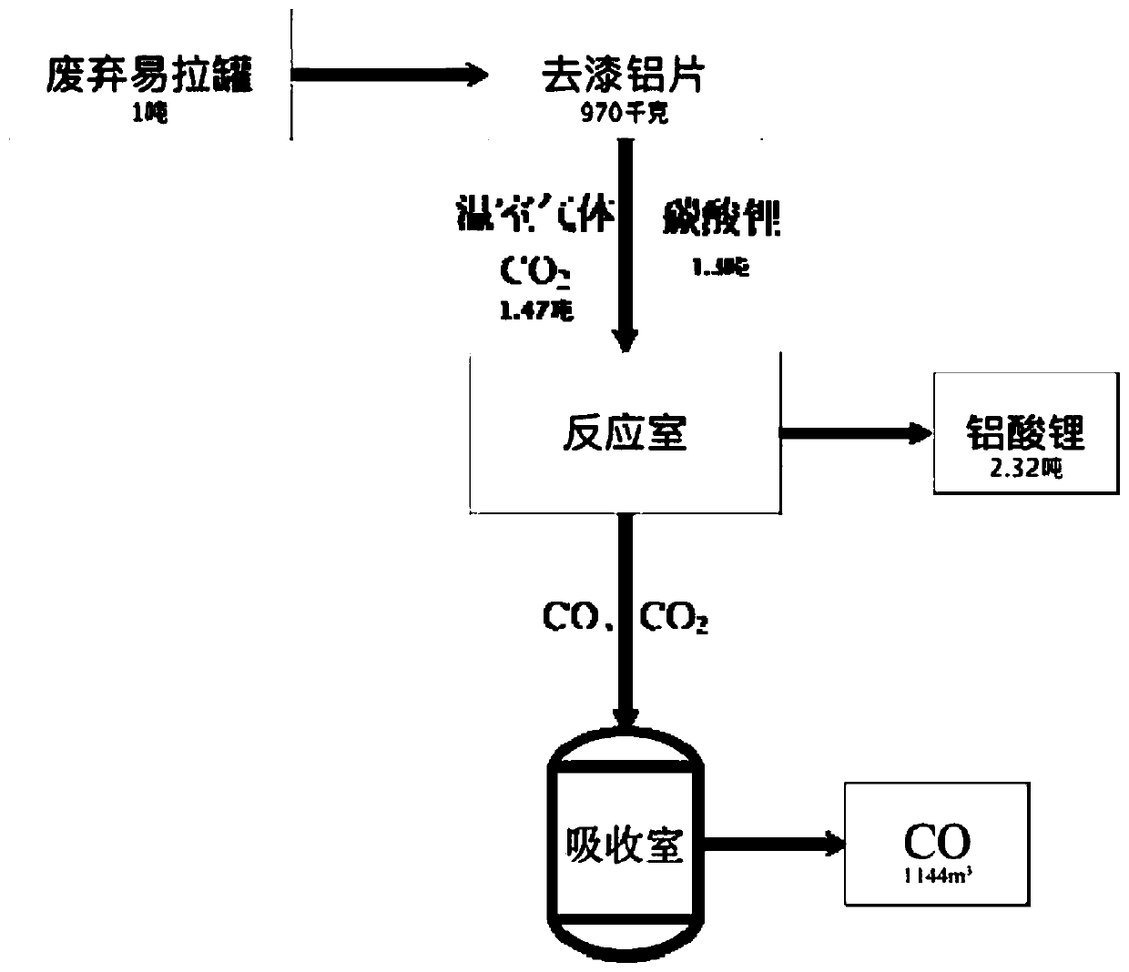 Waste aluminum recycling method