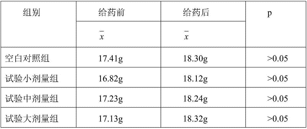 Traditional Chinese medicine composition for treating common cold and preparation method of traditional Chinese medicine composition