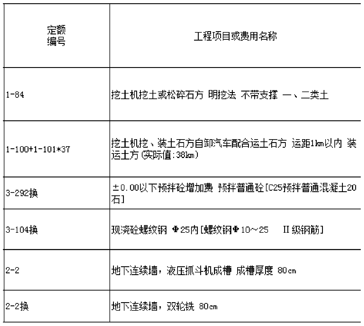 Quota standardization method for engineering summary table