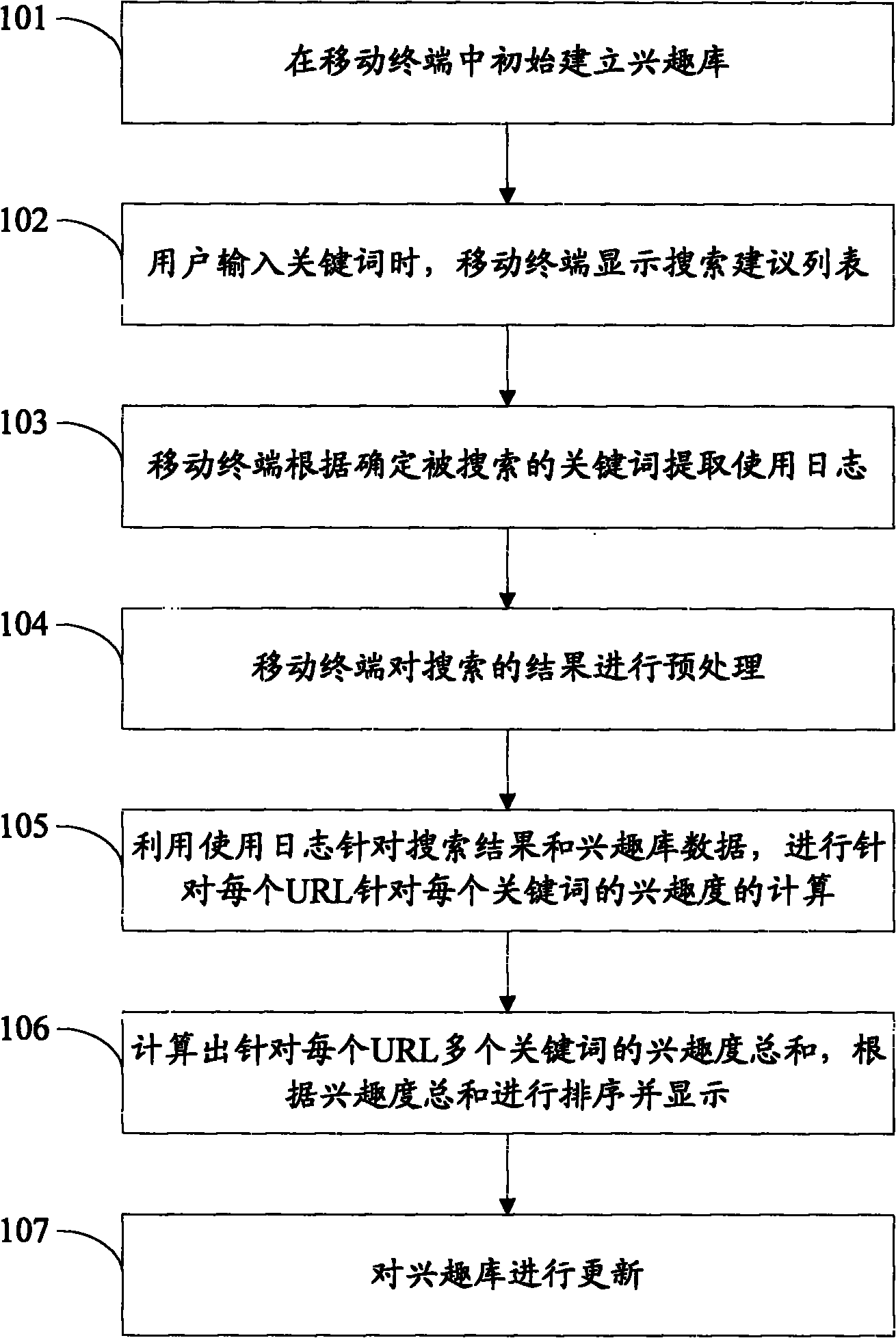 Method and application terminal for personalized meta-search
