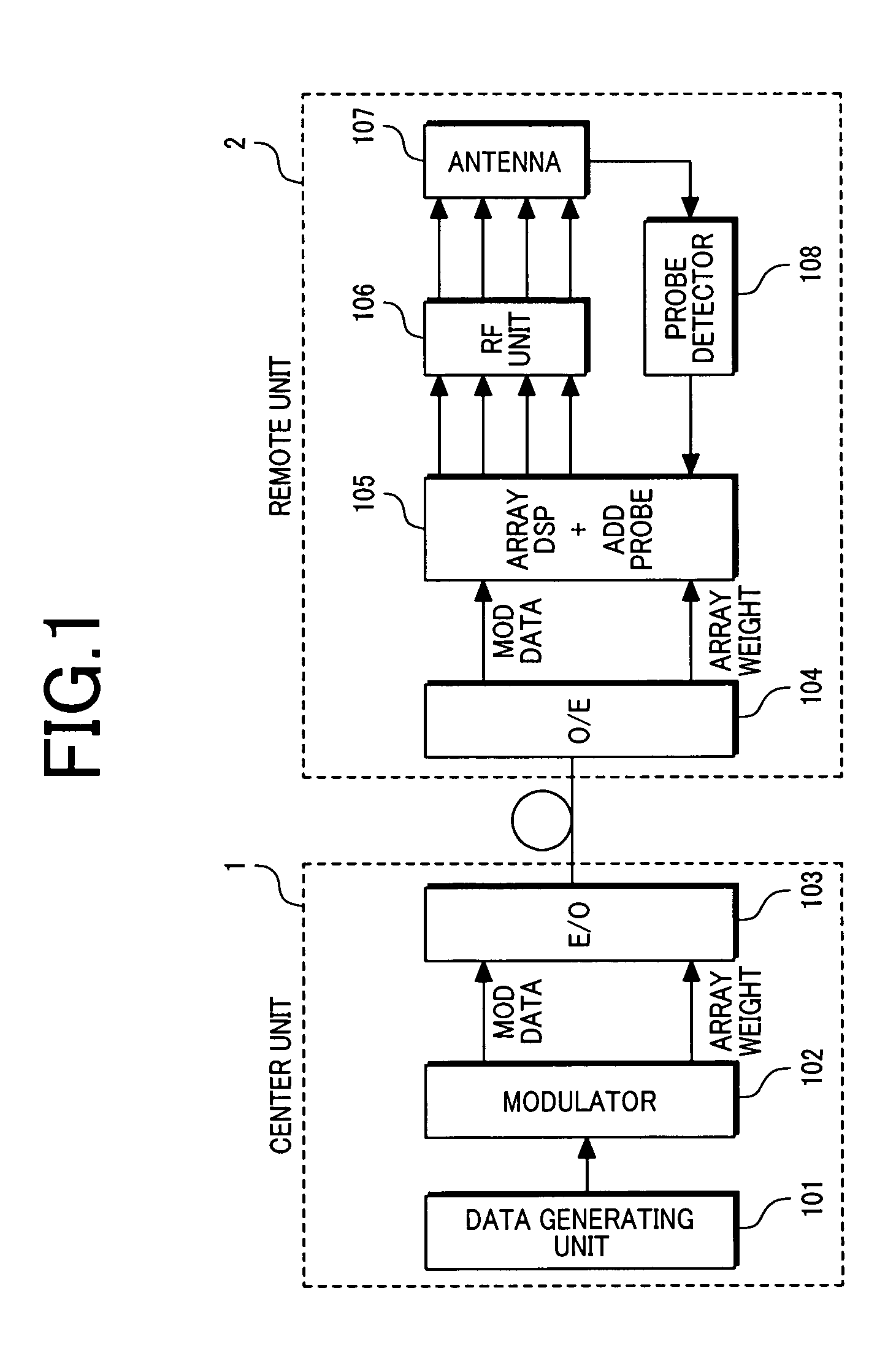 System and method for correcting signal deviations in a radio over fiber network