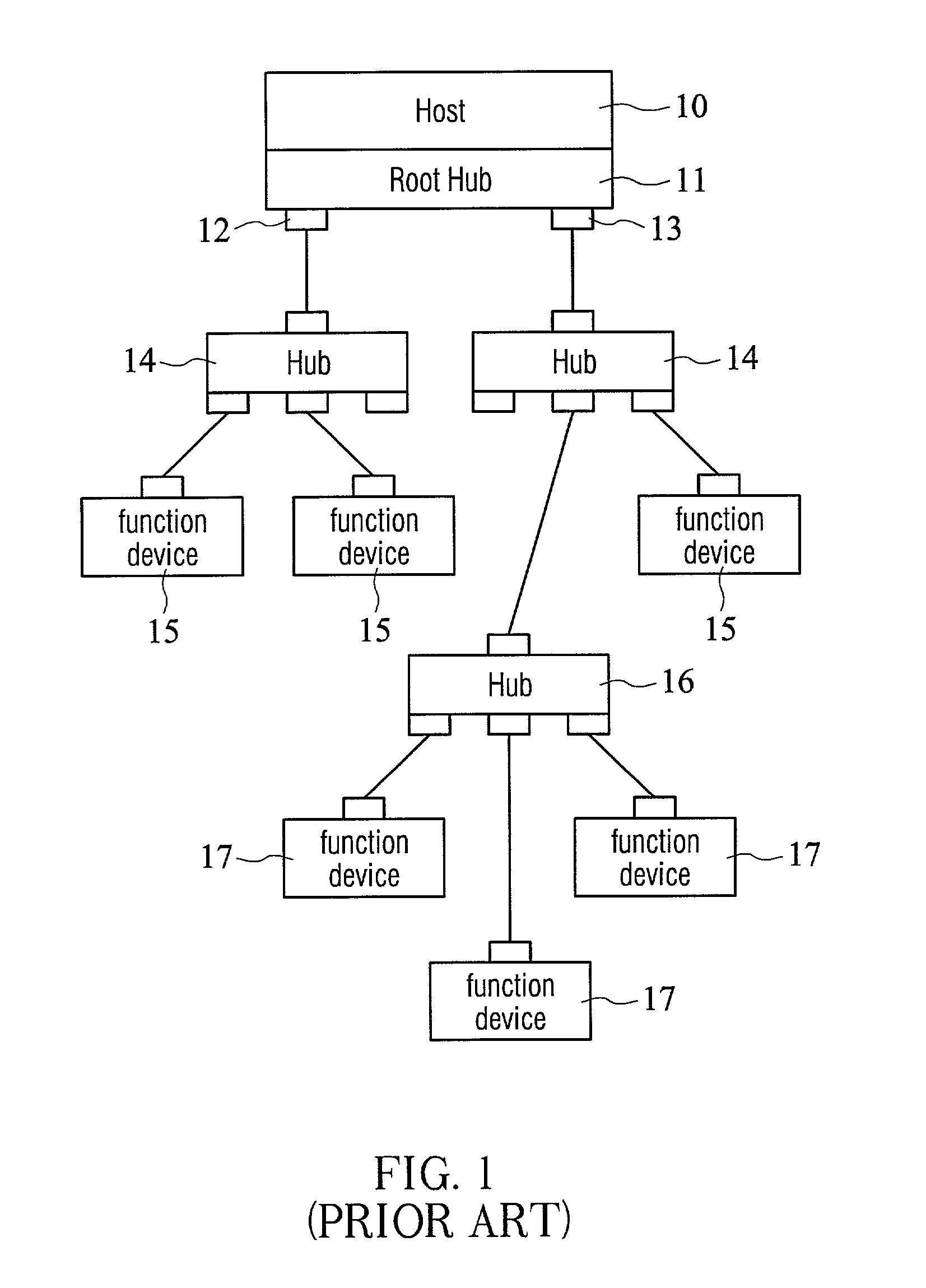 USB connection-detection circuitry and operation methods of the same