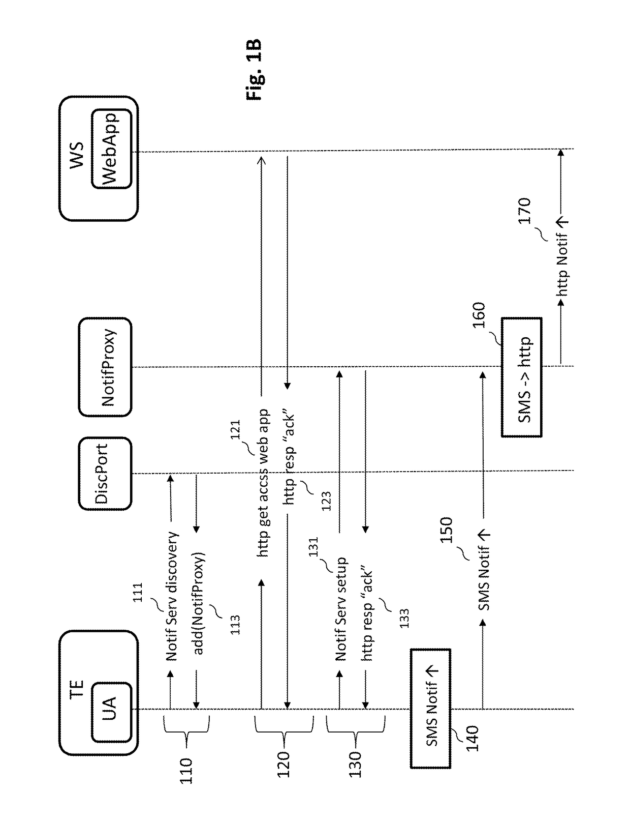 Management of notifications in a mobile web application