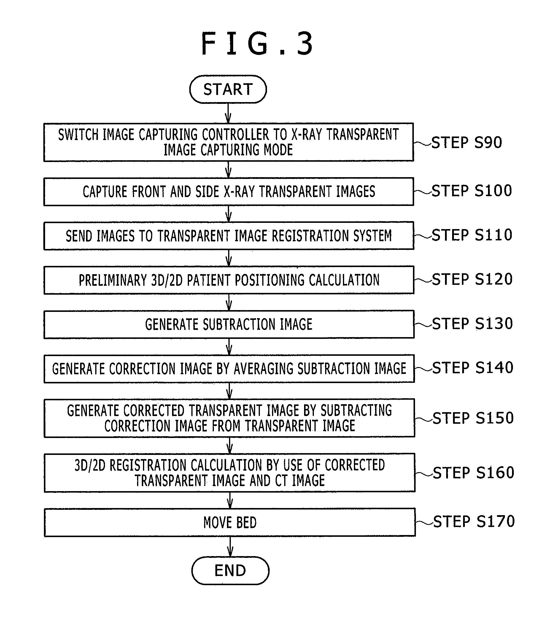 Bed positioning system for radiation therapy