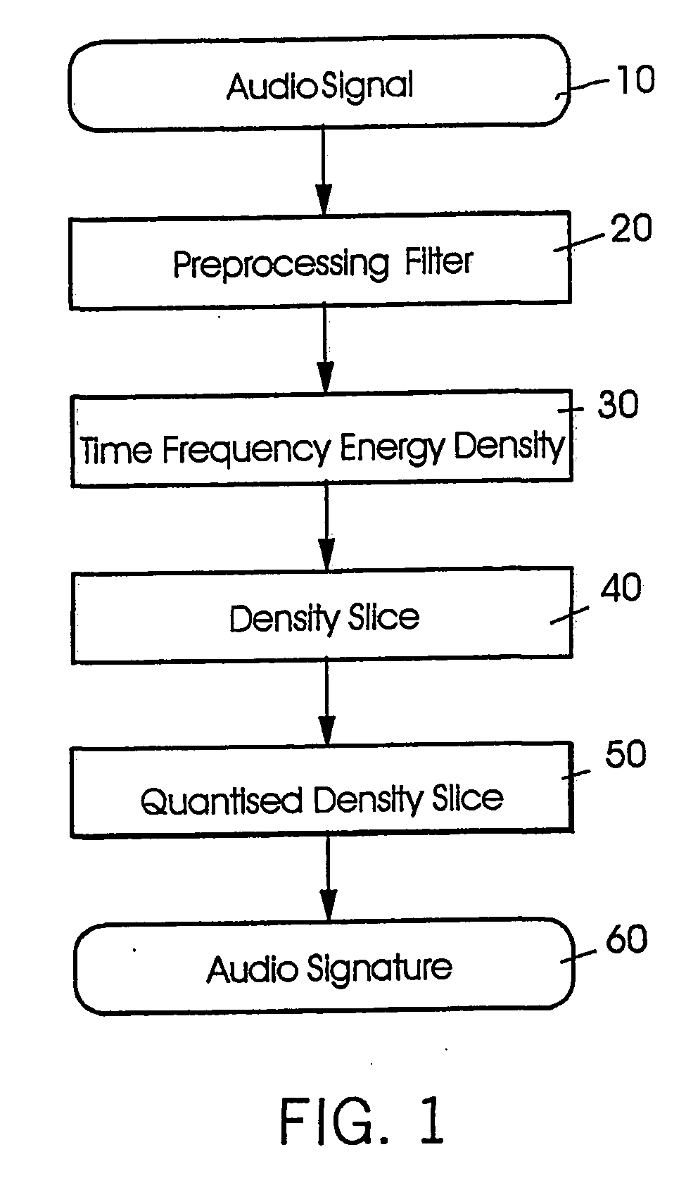 Method and system for the automatic detection of similar or identical segments in audio recordings
