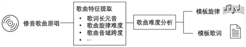 Audio adjustment method and computer equipment