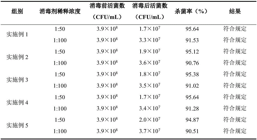 Livestock seminal fluid disinfectant, preparation method thereof and application