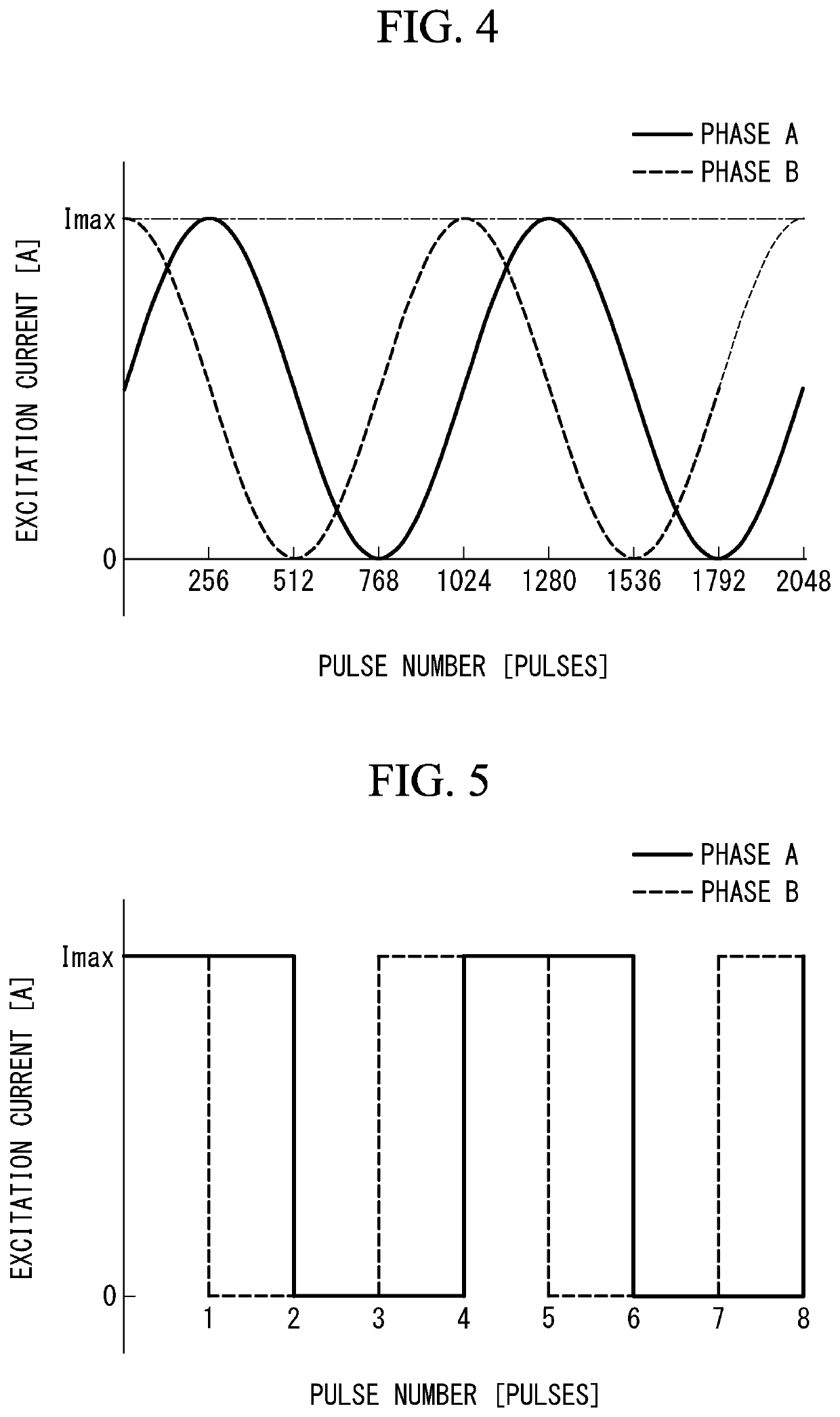 Flow Rate Regulating Device and Control Method of Flow Rate Regulating Device