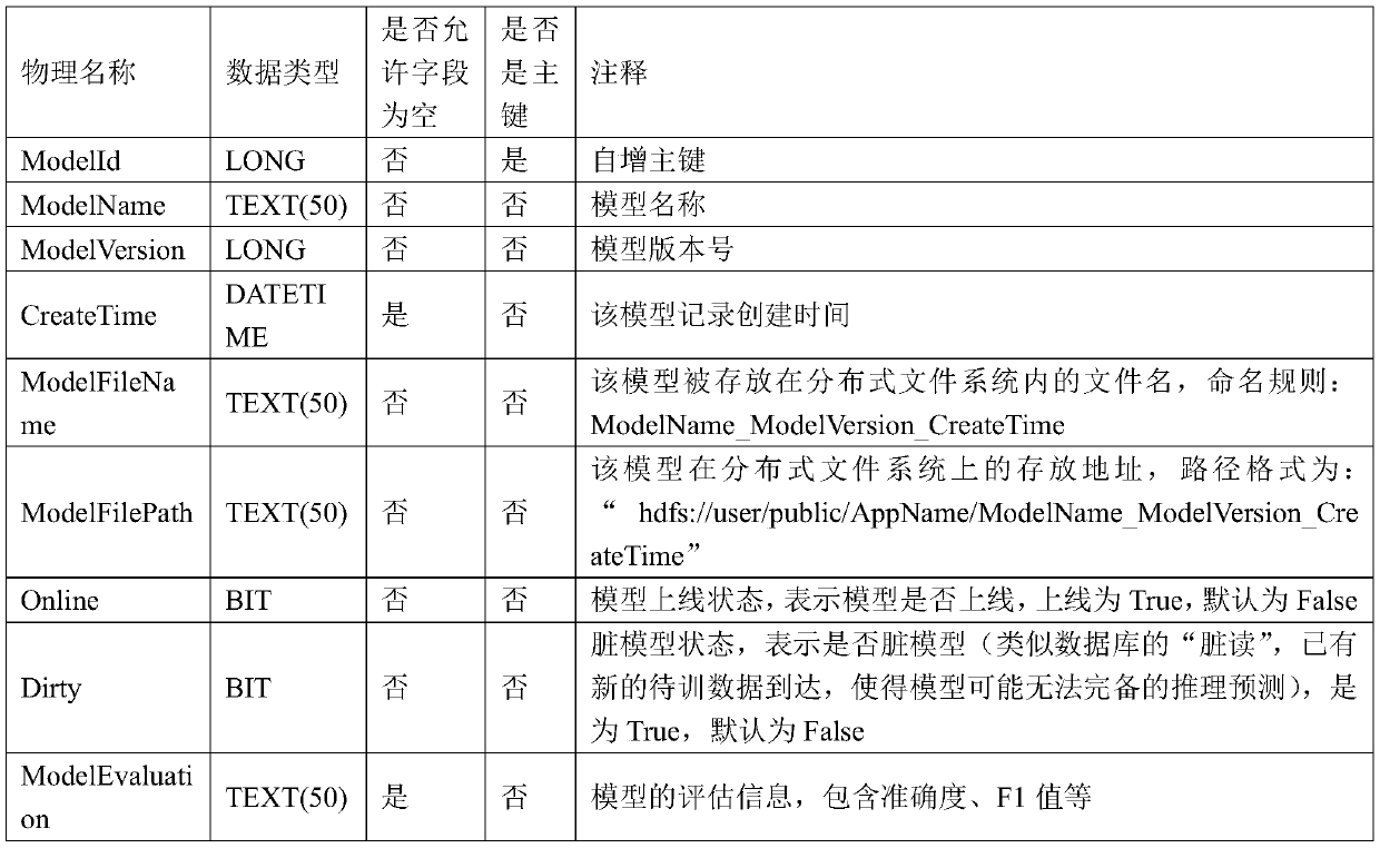 Method and system for uniformly managing AI models based on distributed file system