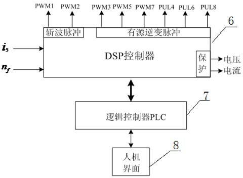 Cascade speed regulation device under fast overcurrent protection of composite chopped wave band