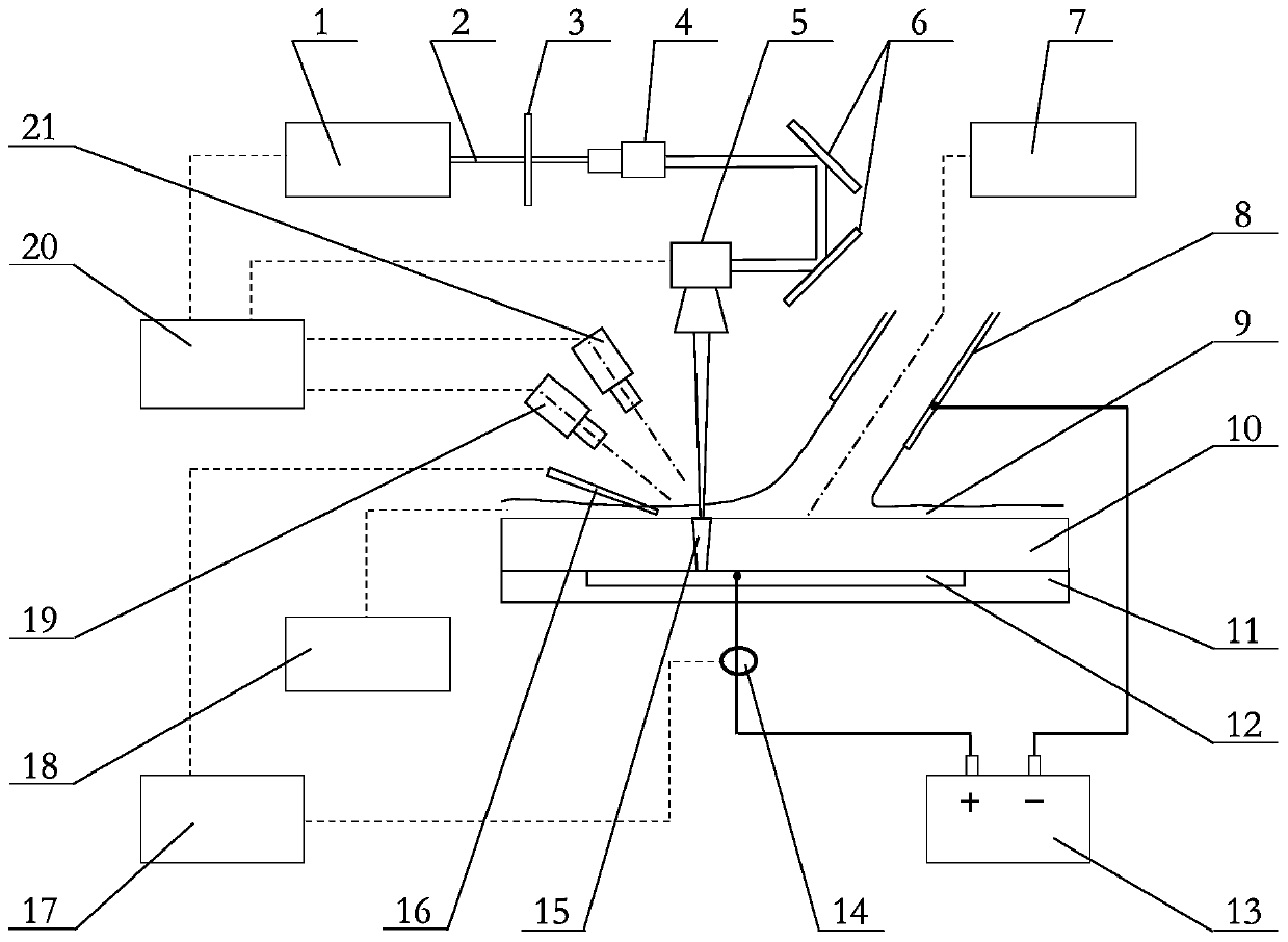 A semiconductor material laser electrochemical composite micromachining method and device