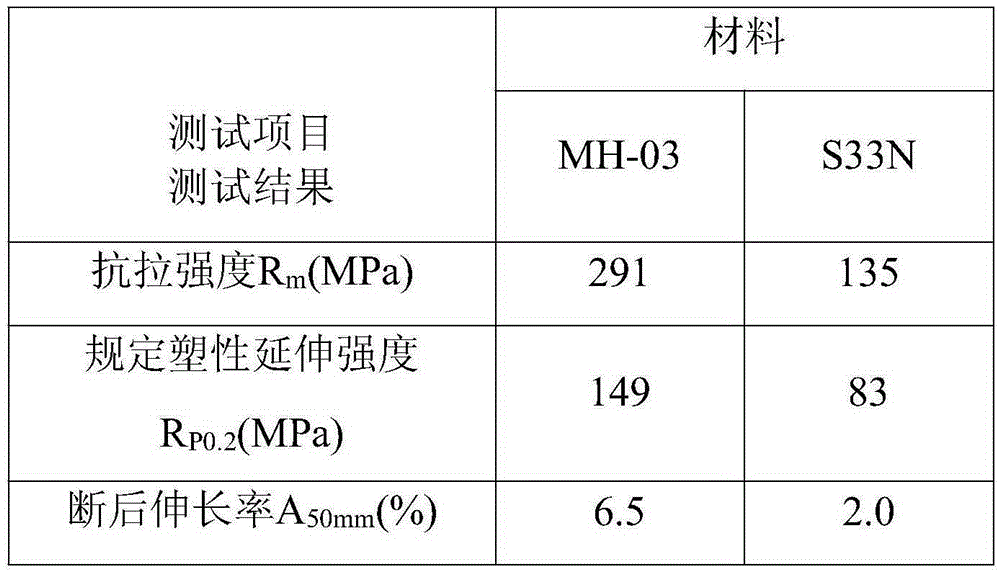 High-end aluminium alloy material MH-03 and preparation method thereof