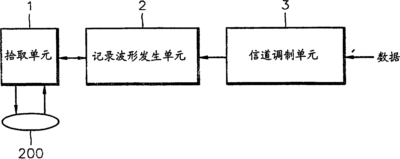 Method and apparatus for recording data on optical recording medium