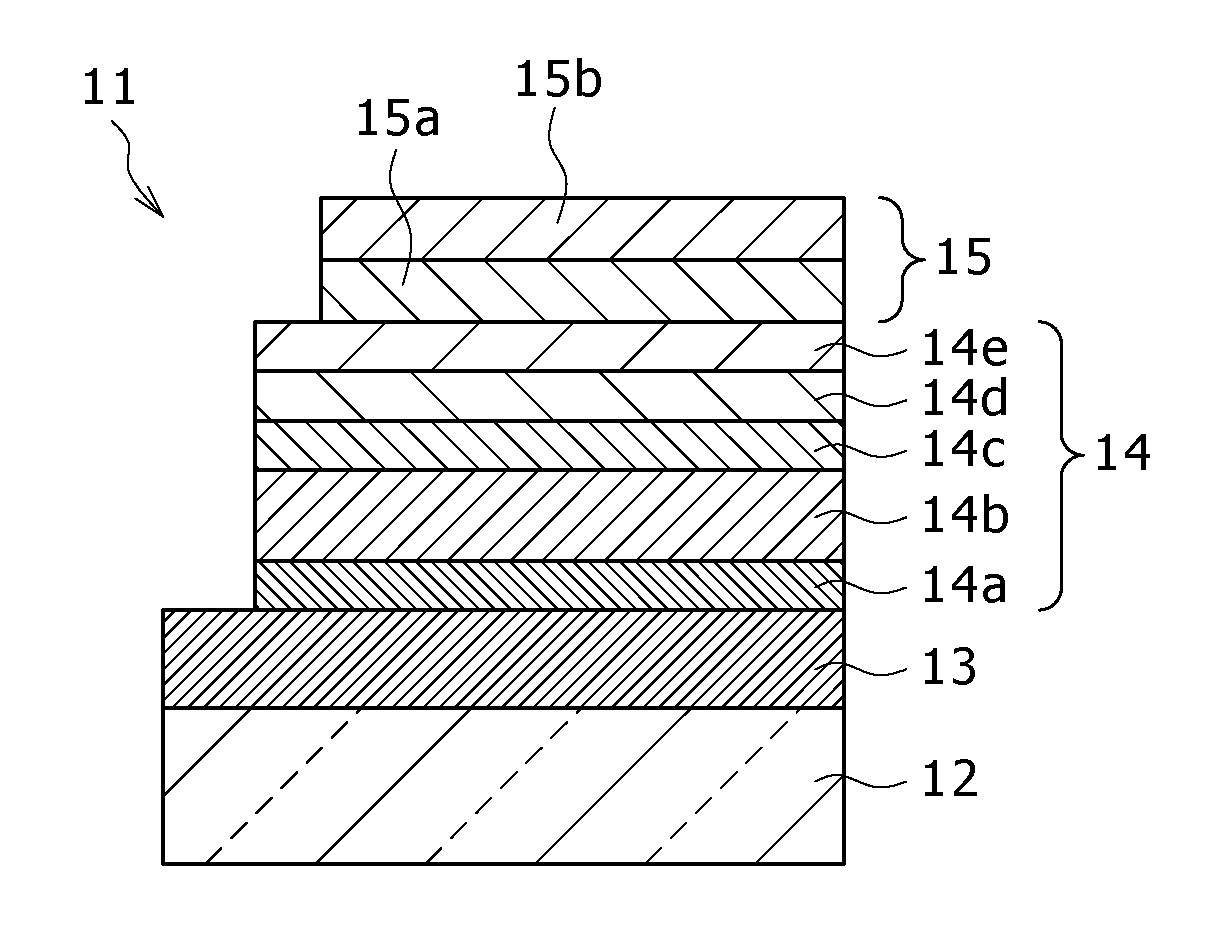 Organic electroluminescent device and display unit