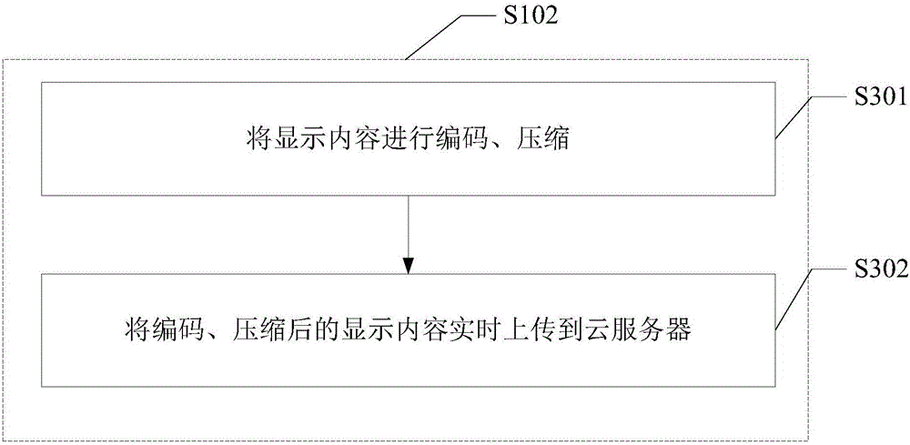 A synchronous display method and device