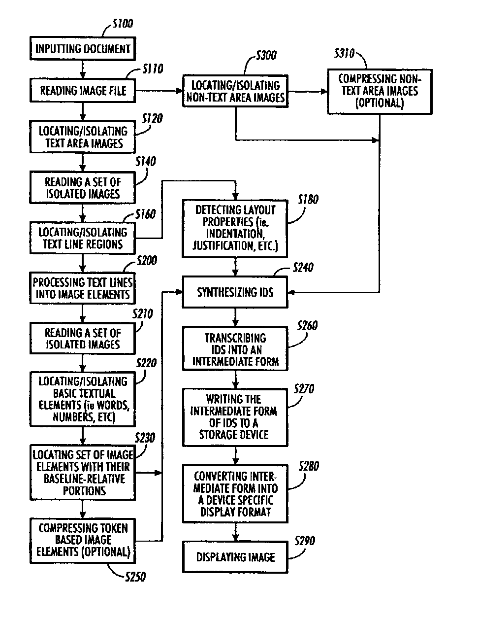 Method and system for document image layout deconstruction and redisplay system