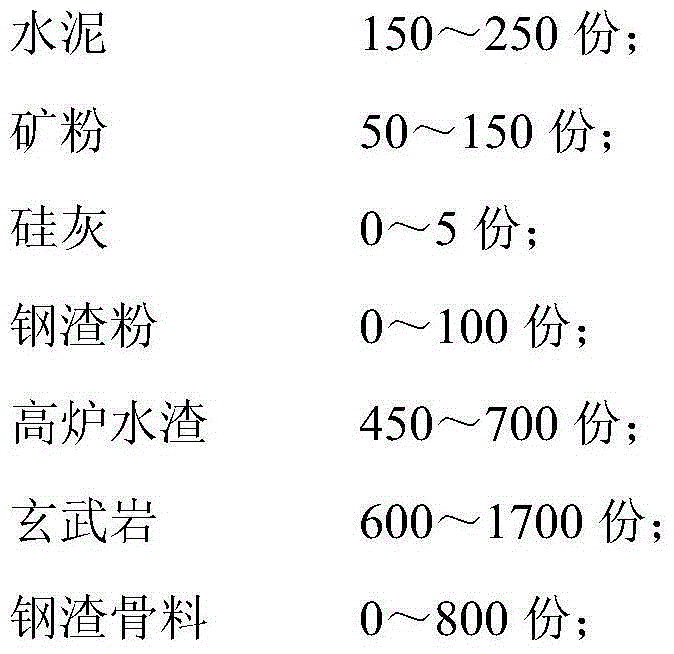 Heat-resistant concrete and preparation method thereof