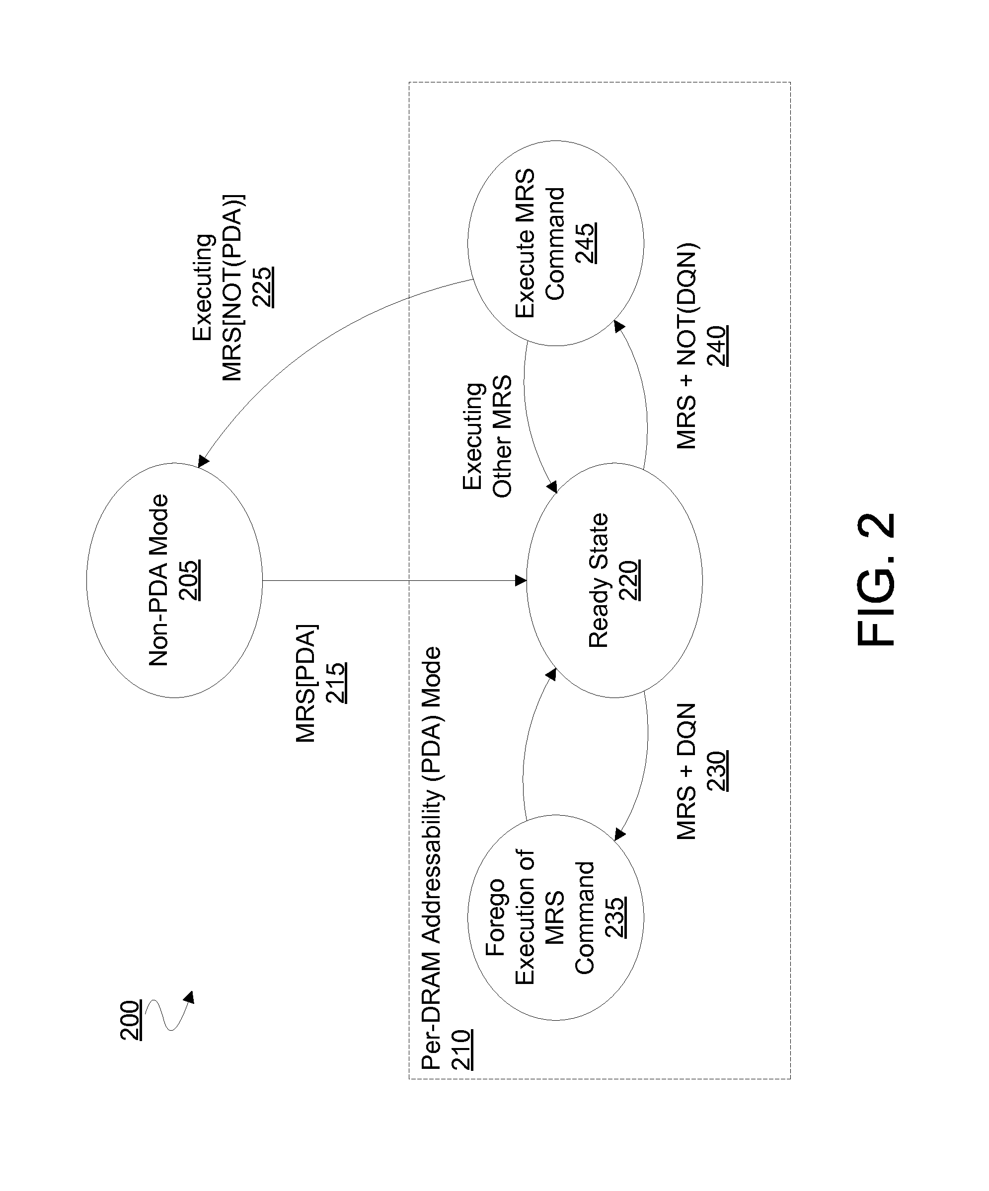 Method, apparatus and system for a per-dram addressability mode