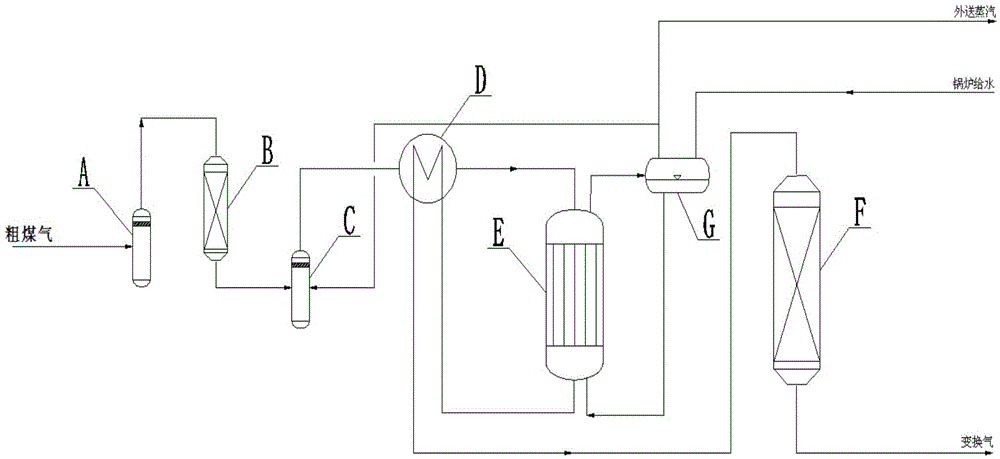 carbon monoxide shift process