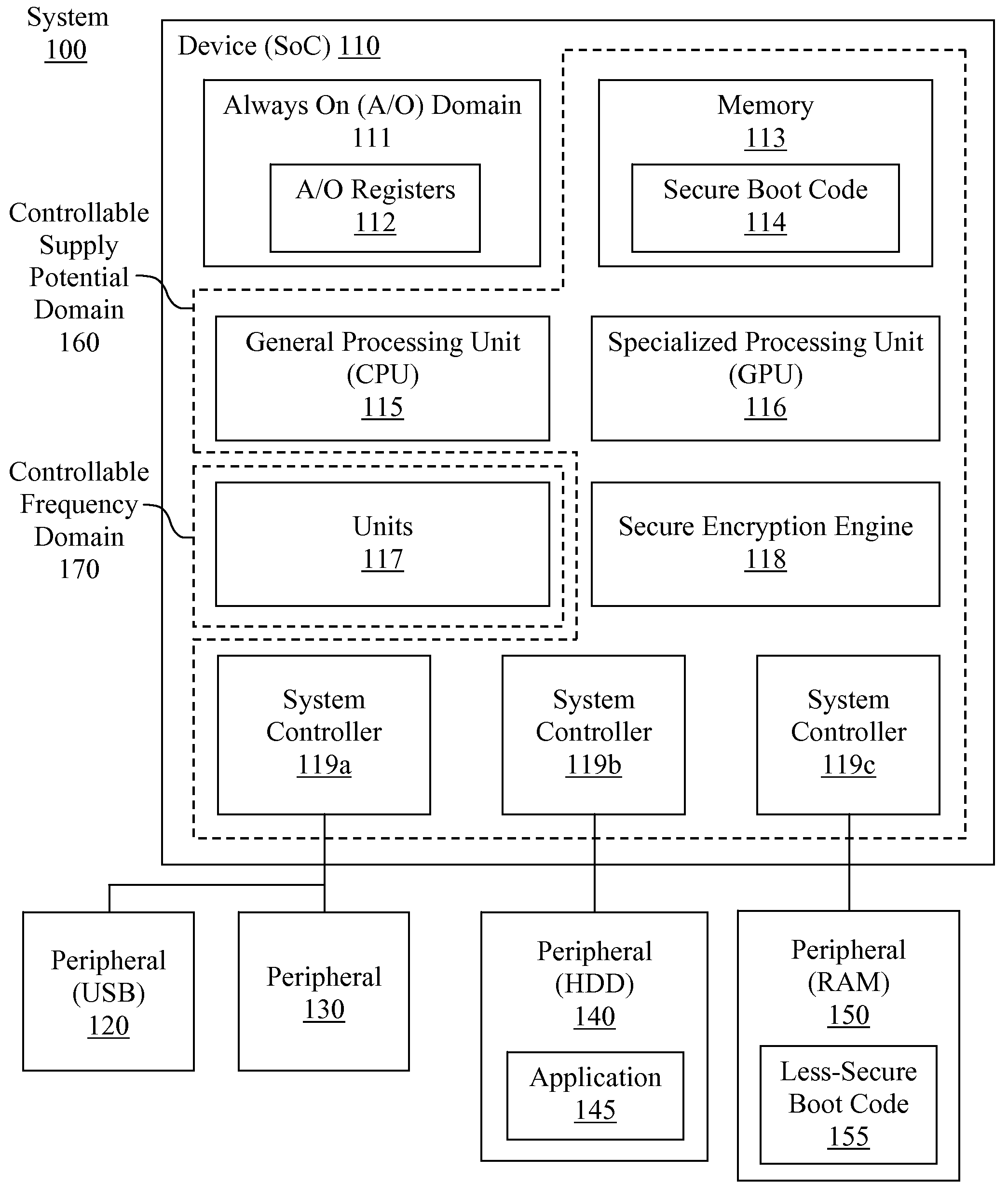 Method and system for implementing a secure chain of trust