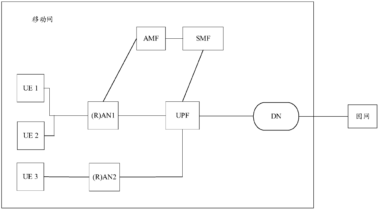 Method and device for sending multicast data