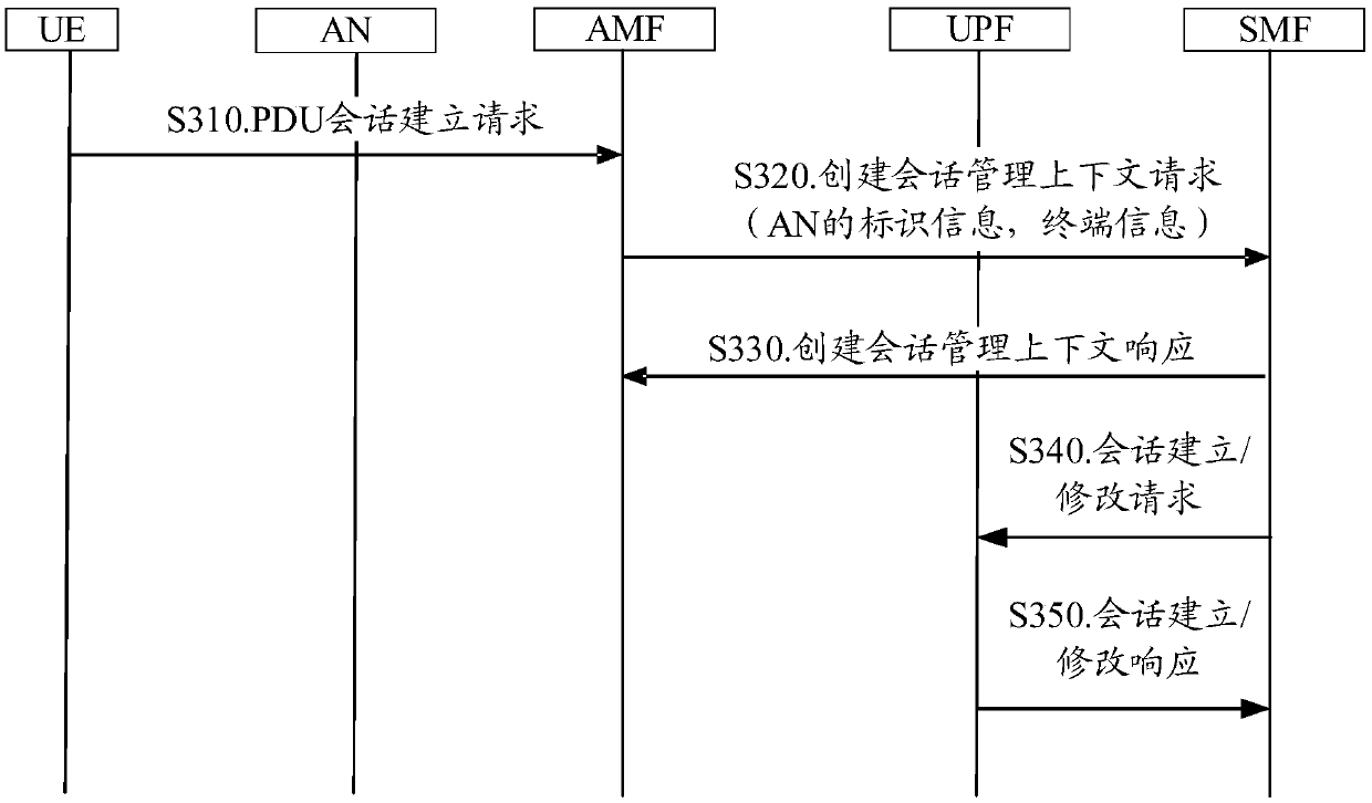 Method and device for sending multicast data