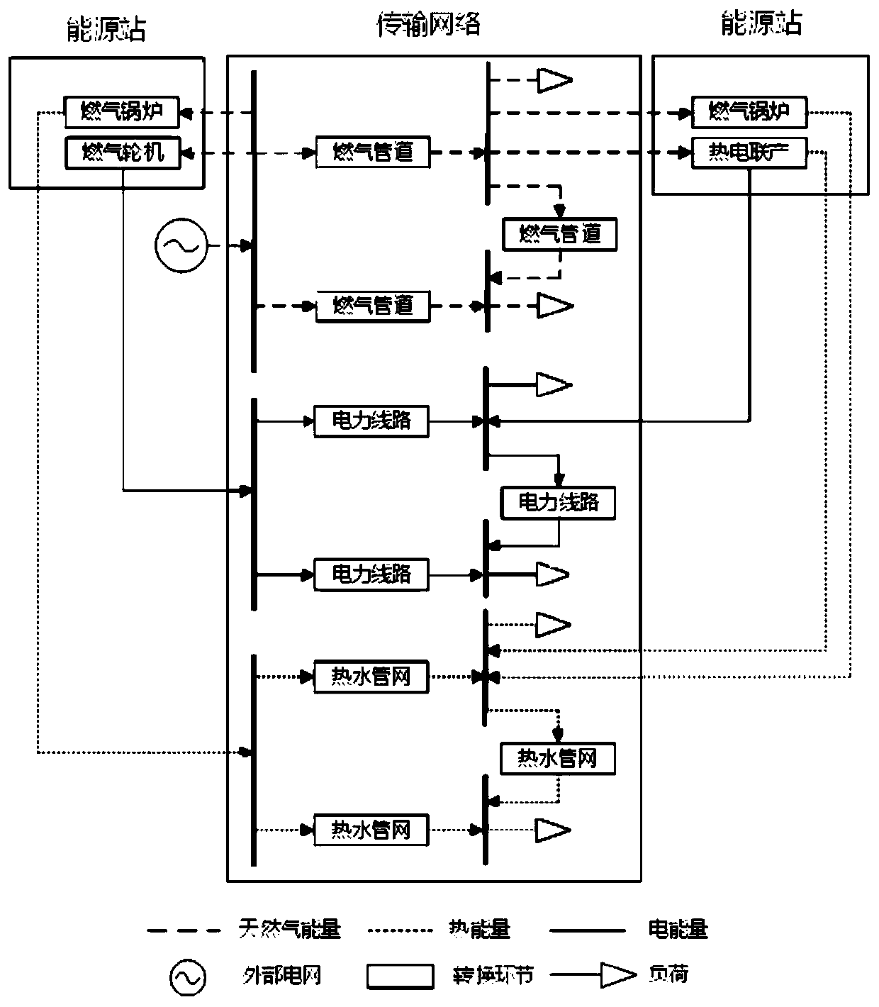 Multi-energy flow simultaneous calculation method of comprehensive energy system based on universal energy bus