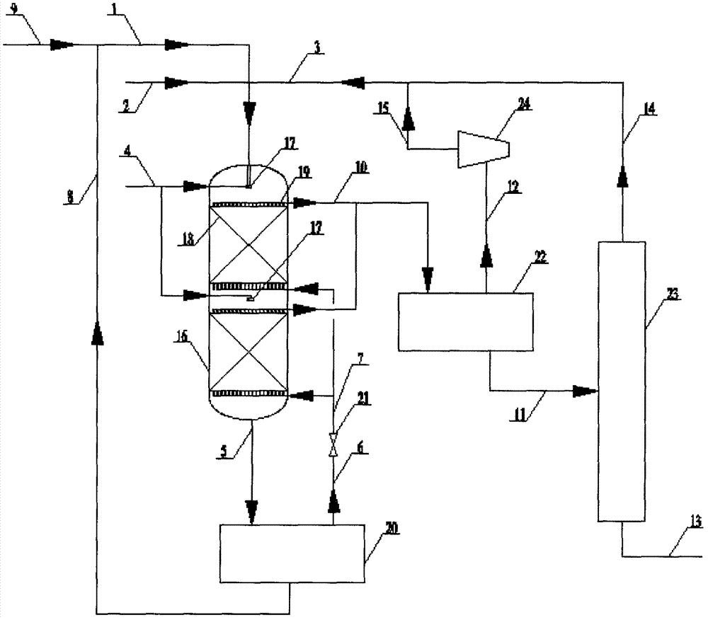 Alkylation reaction device and method