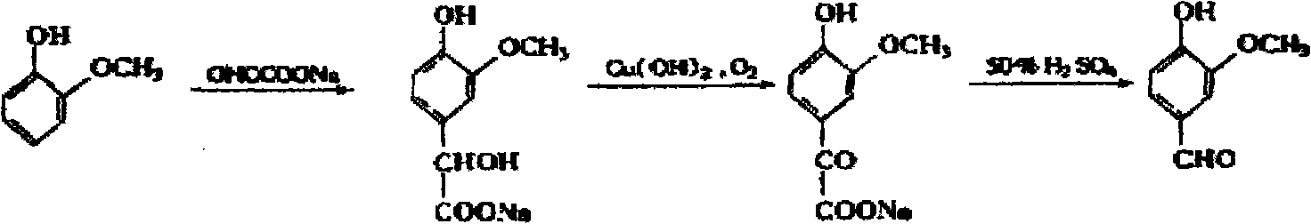 Catalyst for synthesizing vanillin by using a glyoxylic acid method and a one-pot method and preparation method thereof