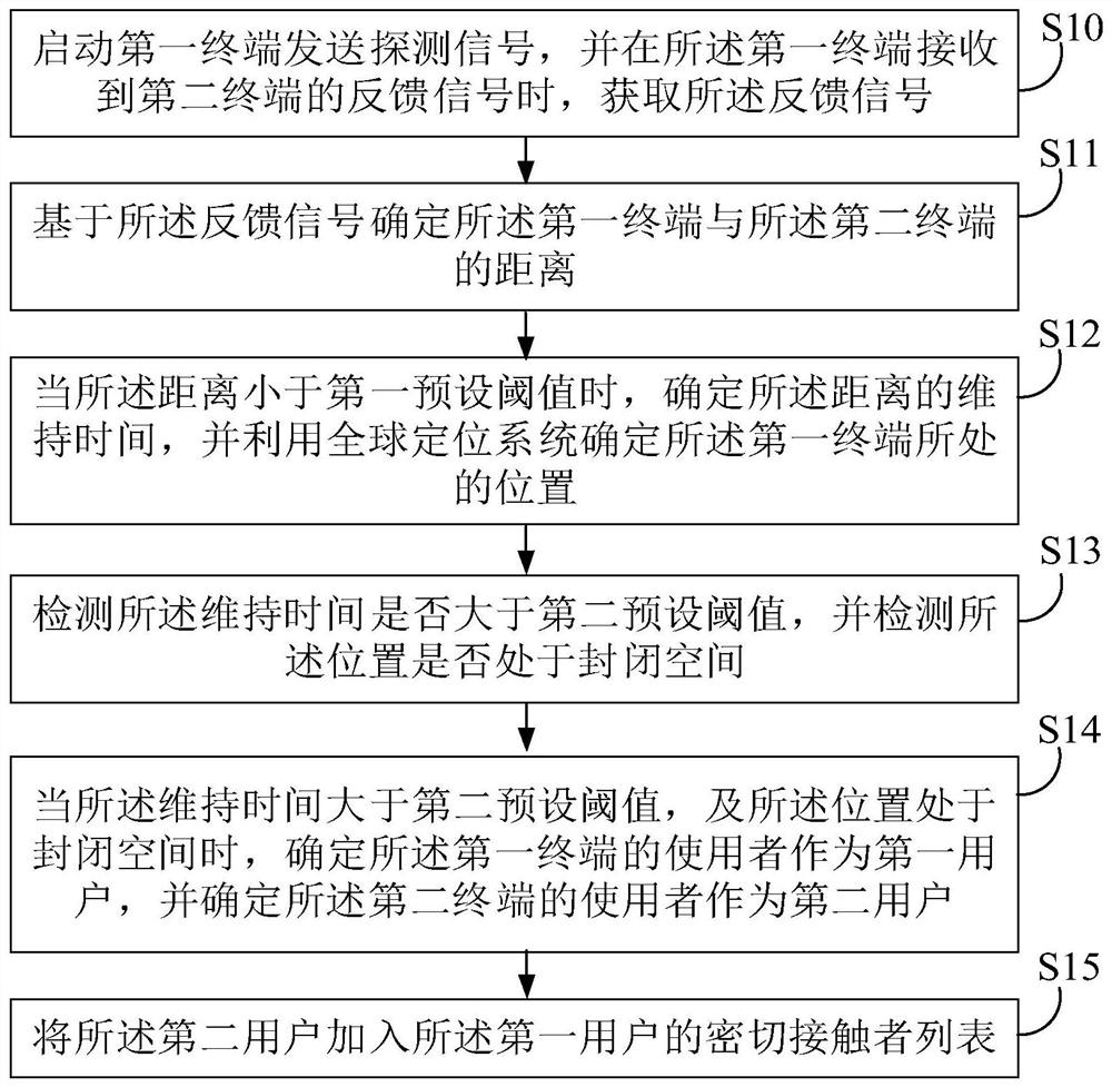 Infectious disease tracking method and device, electronic equipment and storage medium