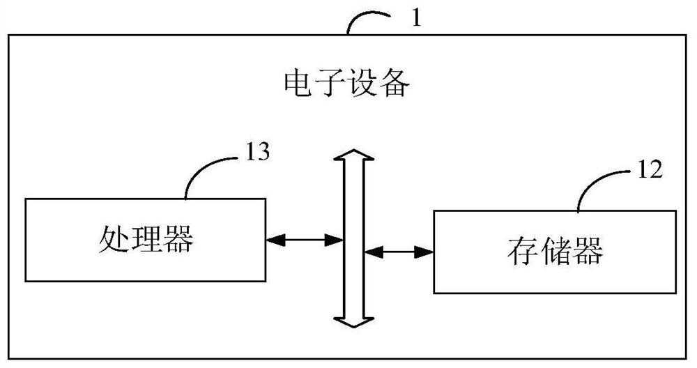 Infectious disease tracking method and device, electronic equipment and storage medium