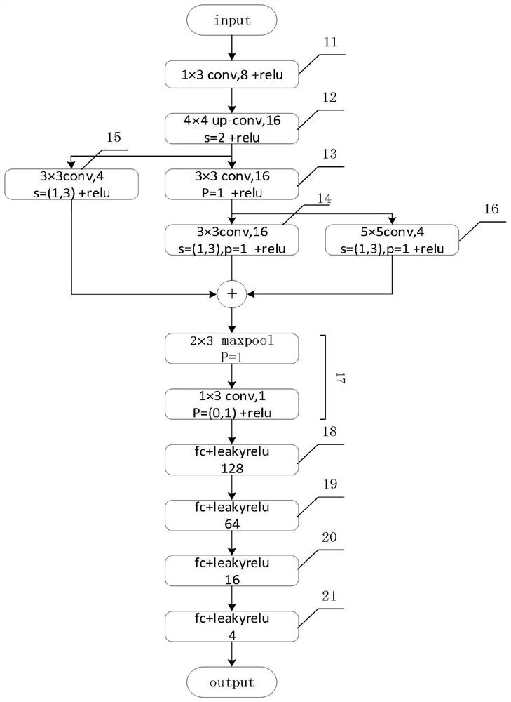 Vegetation leaf parameter inversion method and device based on remote sensing