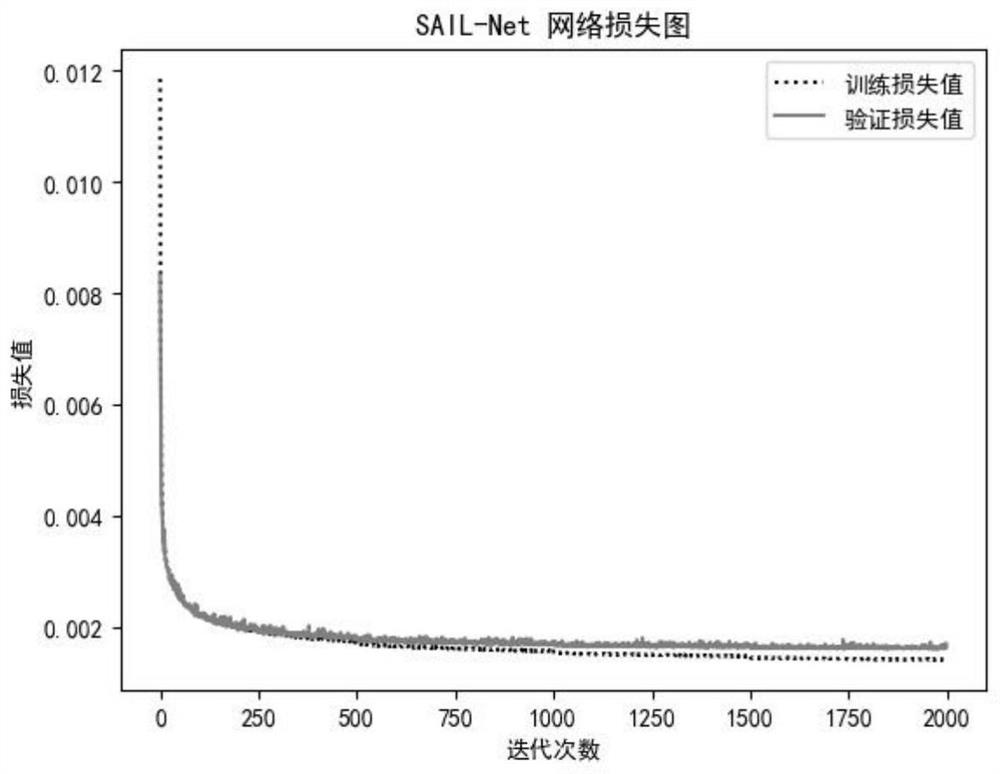 Vegetation leaf parameter inversion method and device based on remote sensing