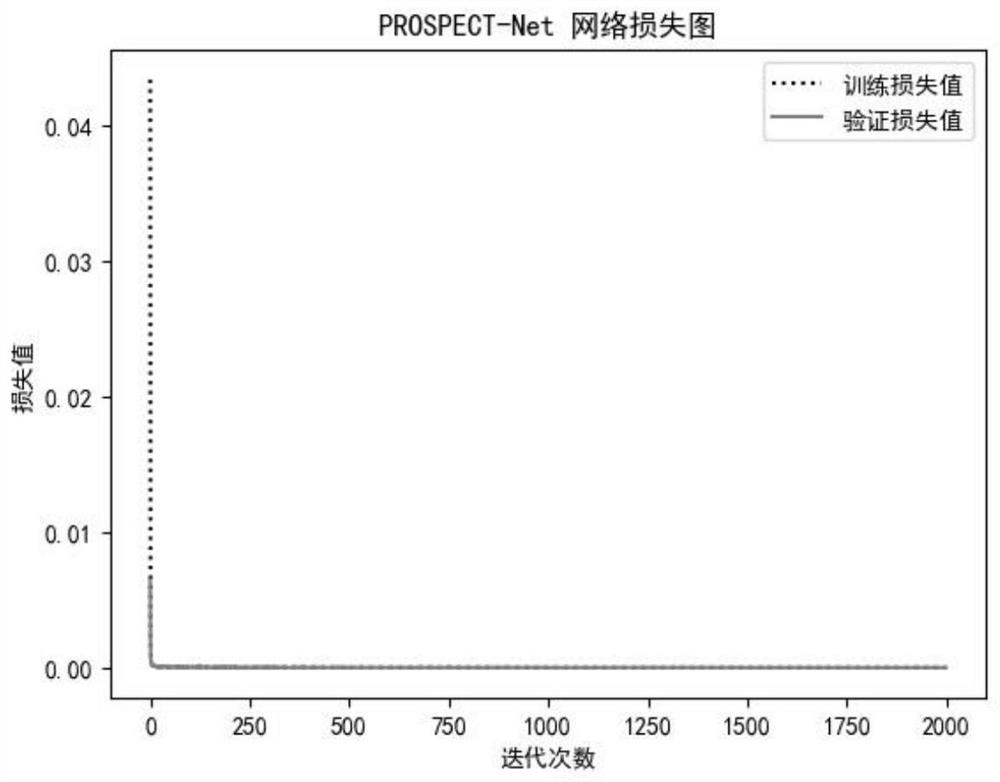 Vegetation leaf parameter inversion method and device based on remote sensing