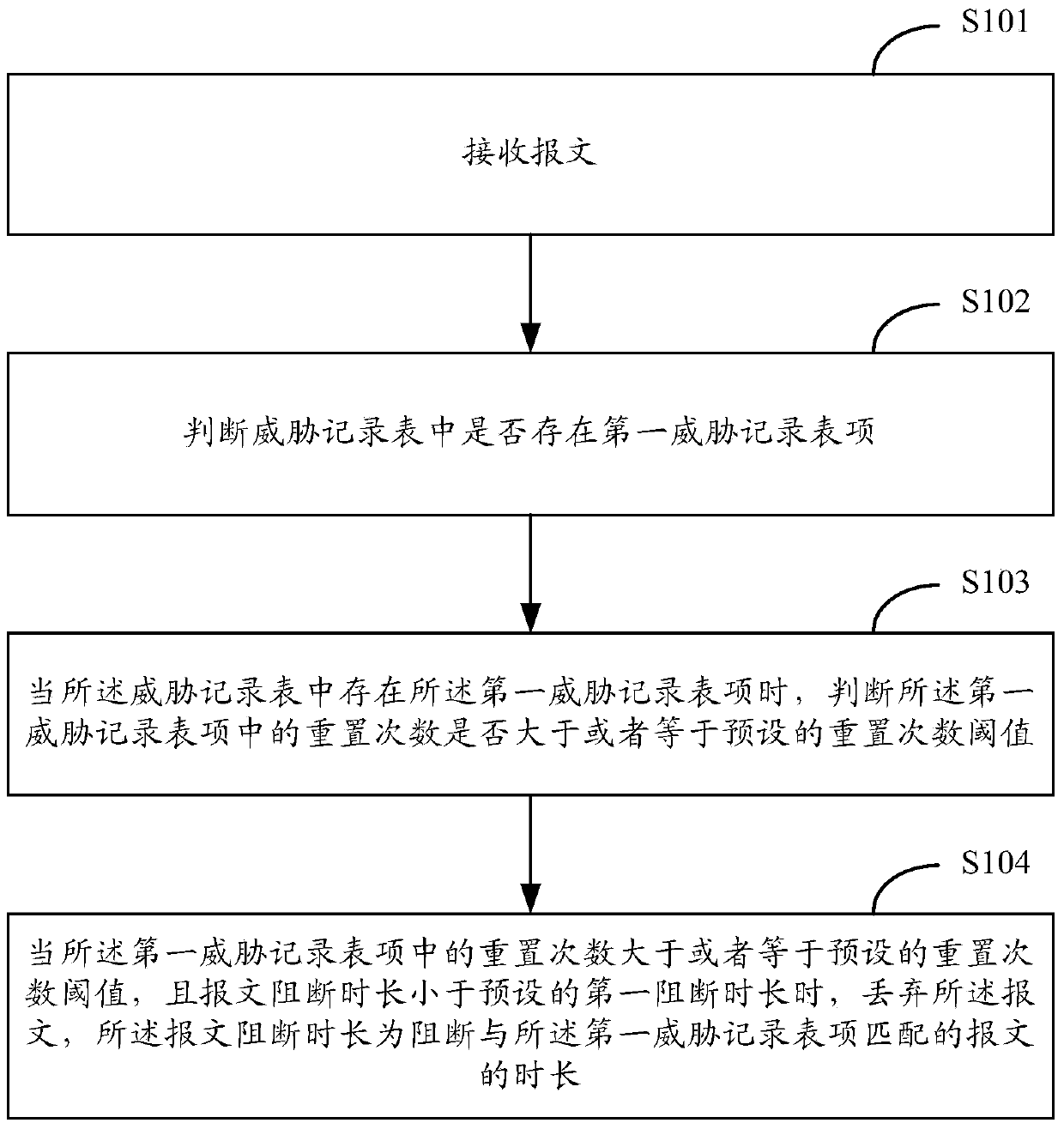 A message detection method and device